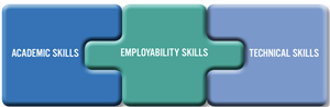 CTE Career
